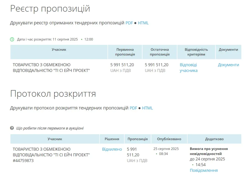У Херсоні скасували тендер на 6 мільйонів через невідповідності та офшорний слід компанії