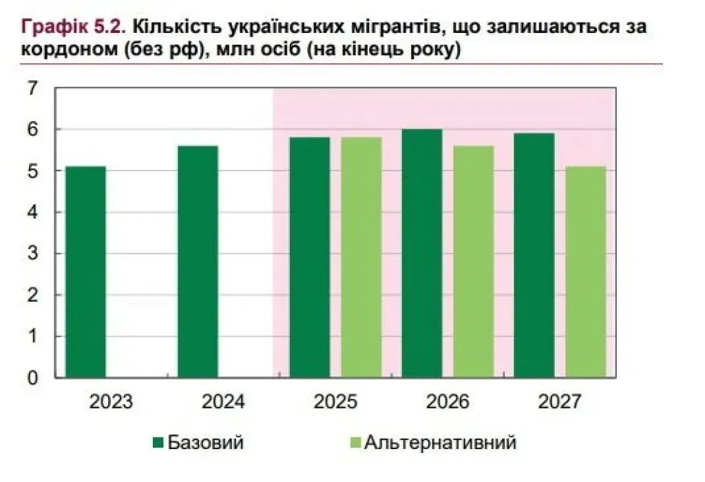 Україні прогнозують масовий відтік кадрів і кризу на ринку праці