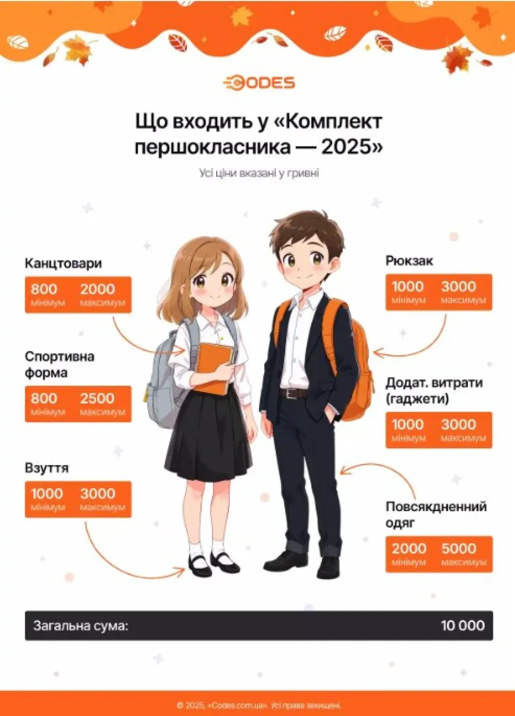 Скільки коштує зібрати дитину до школи у 2025 році: ціни зросли на чверть