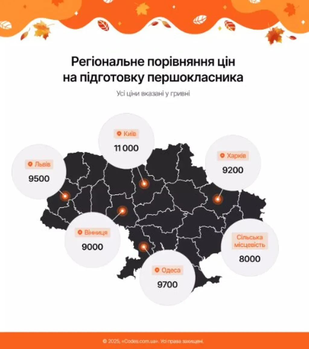 Скільки коштує зібрати дитину до школи у 2025 році: ціни зросли на чверть