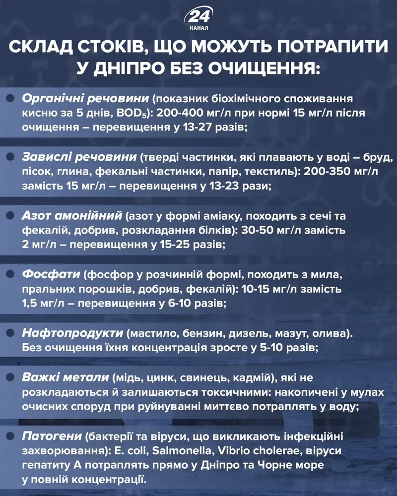 Новий план Кремля: загроза екологічної катастрофи в Херсоні