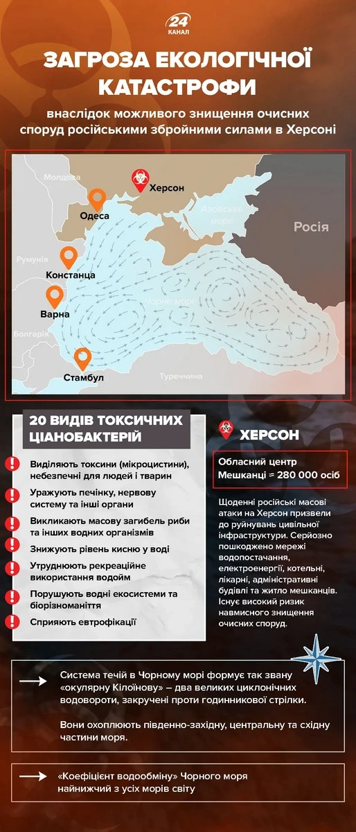 Новий план Кремля: загроза екологічної катастрофи в Херсоні